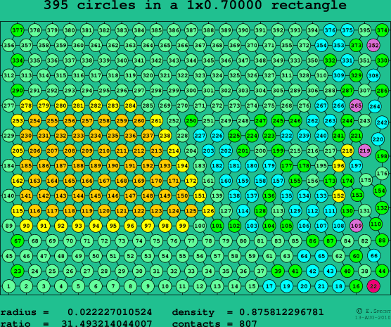395 circles in a rectangle