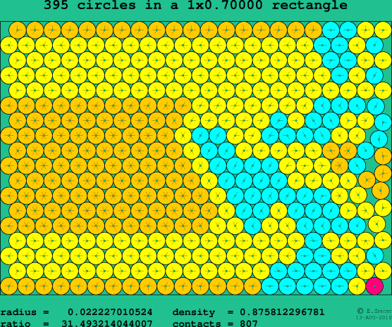 395 circles in a rectangle