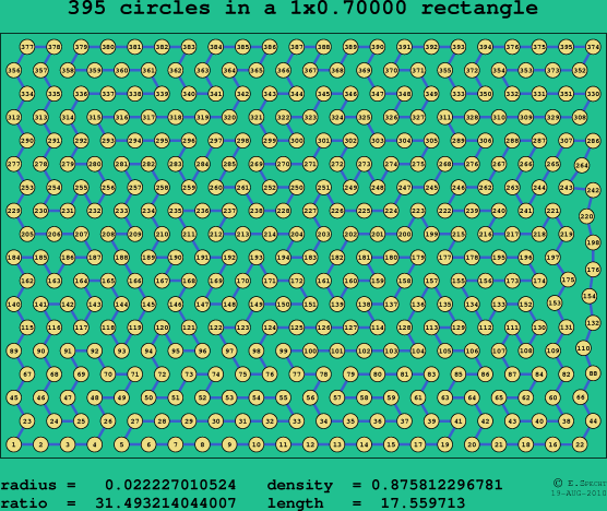 395 circles in a rectangle