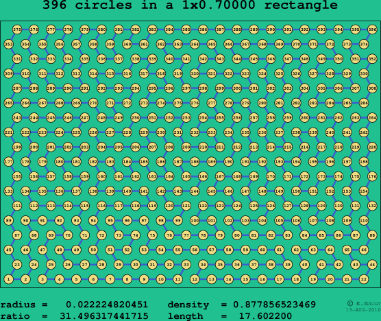 396 circles in a rectangle