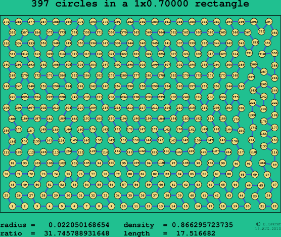 397 circles in a rectangle