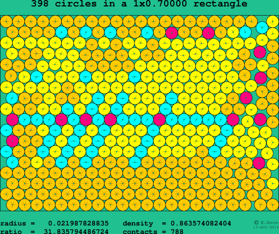 398 circles in a rectangle