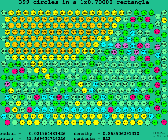 399 circles in a rectangle