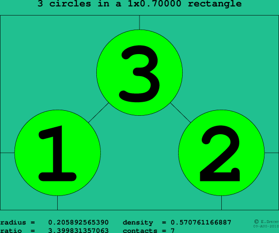 3 circles in a rectangle