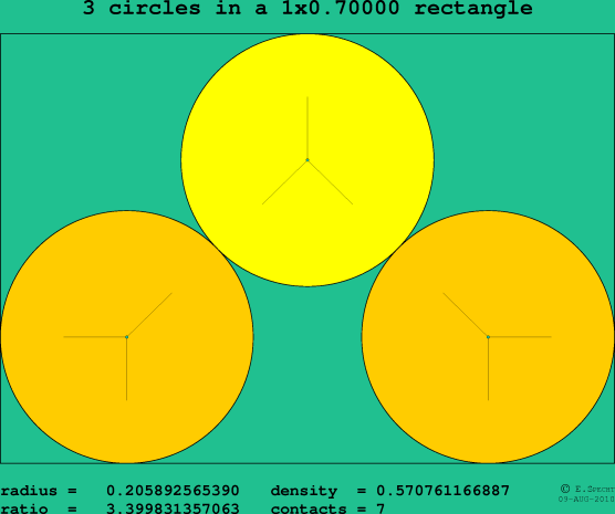 3 circles in a rectangle