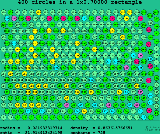 400 circles in a rectangle