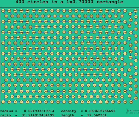 400 circles in a rectangle