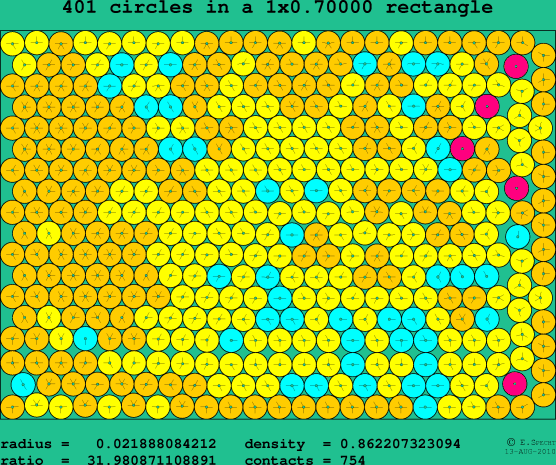 401 circles in a rectangle