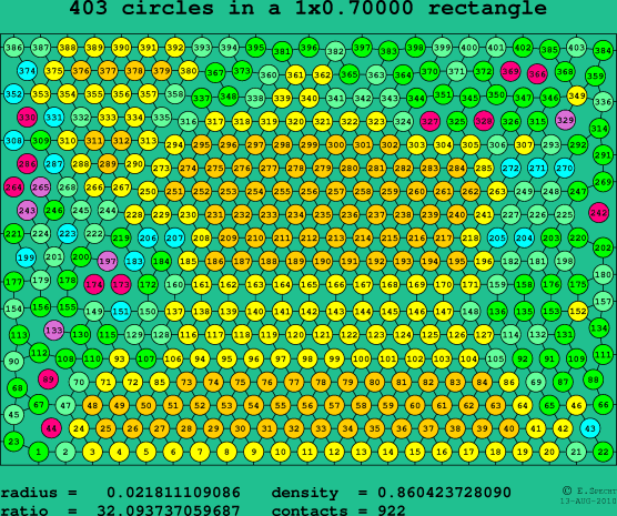 403 circles in a rectangle