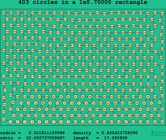 403 circles in a rectangle