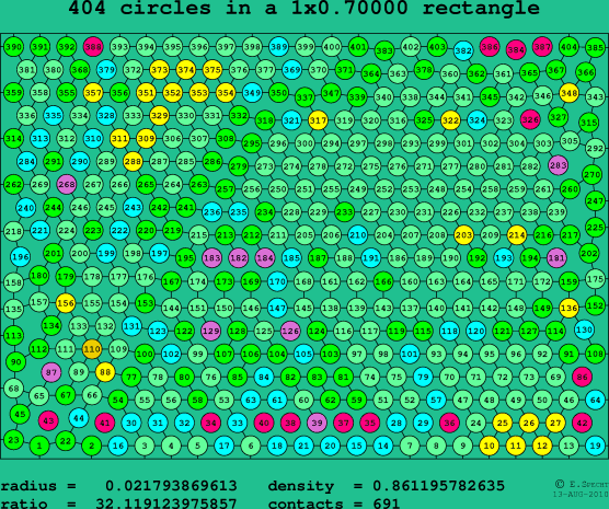 404 circles in a rectangle