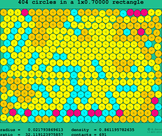 404 circles in a rectangle