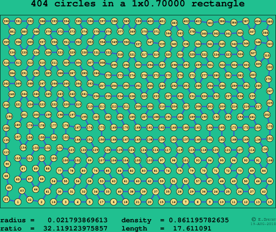 404 circles in a rectangle
