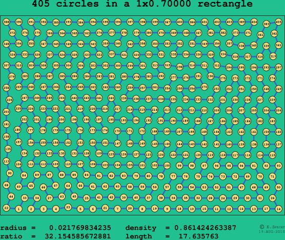 405 circles in a rectangle