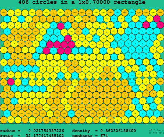 406 circles in a rectangle