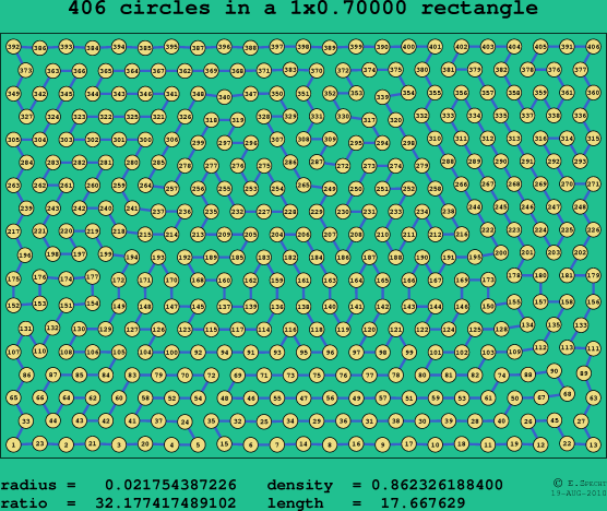 406 circles in a rectangle