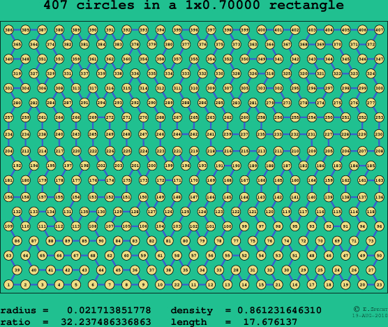 407 circles in a rectangle