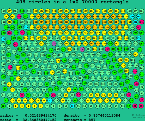 408 circles in a rectangle