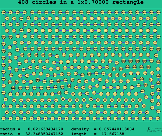 408 circles in a rectangle