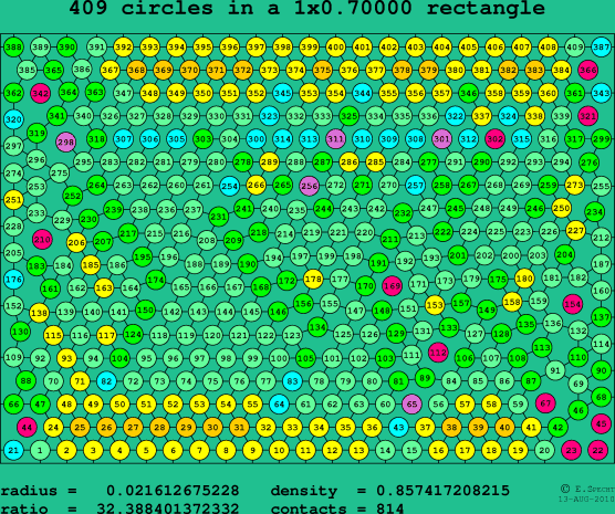 409 circles in a rectangle
