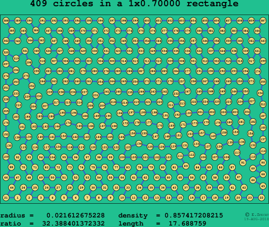 409 circles in a rectangle