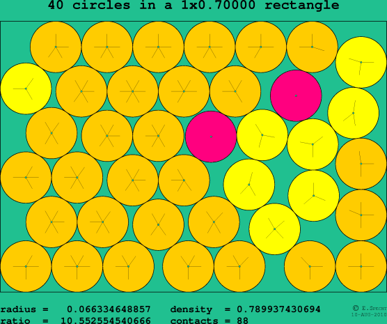 40 circles in a rectangle