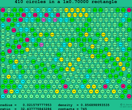 410 circles in a rectangle