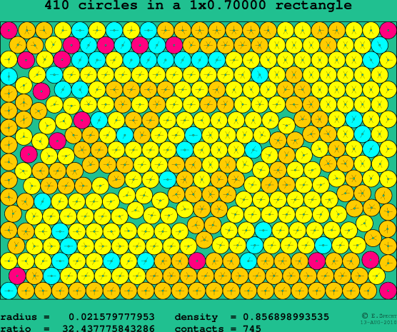 410 circles in a rectangle