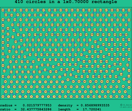 410 circles in a rectangle