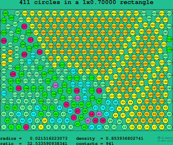411 circles in a rectangle
