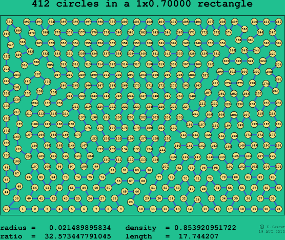 412 circles in a rectangle