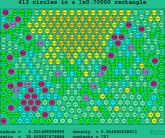 413 circles in a rectangle