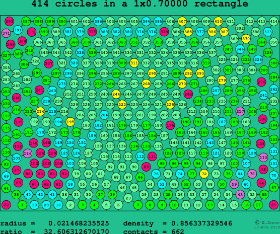 414 circles in a rectangle