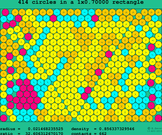 414 circles in a rectangle