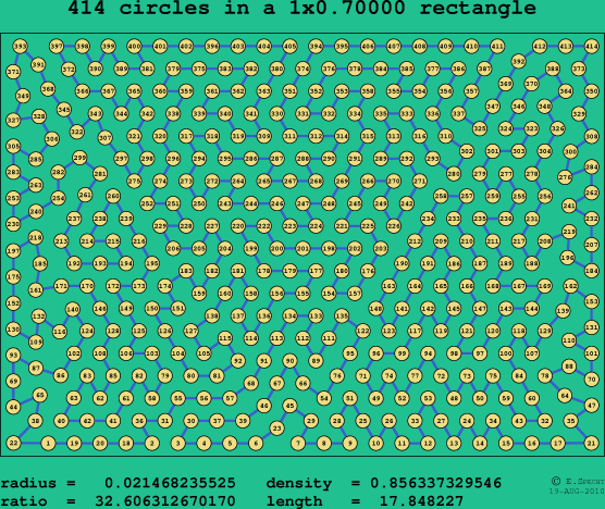414 circles in a rectangle