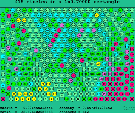 415 circles in a rectangle
