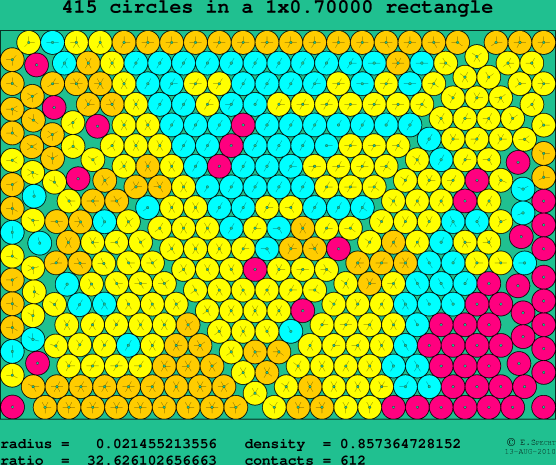 415 circles in a rectangle