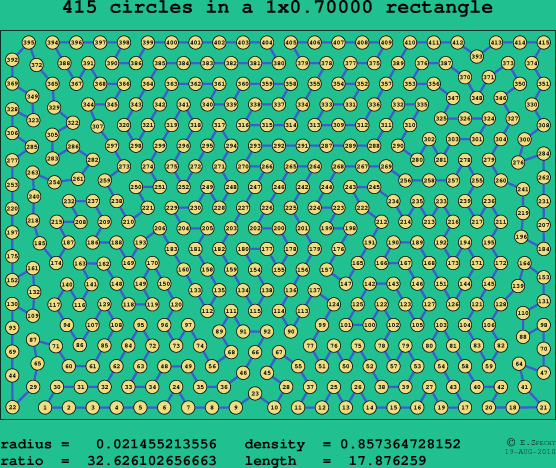 415 circles in a rectangle