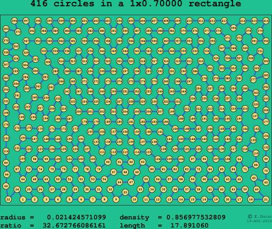 416 circles in a rectangle
