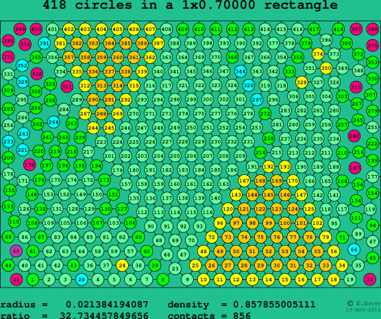 418 circles in a rectangle