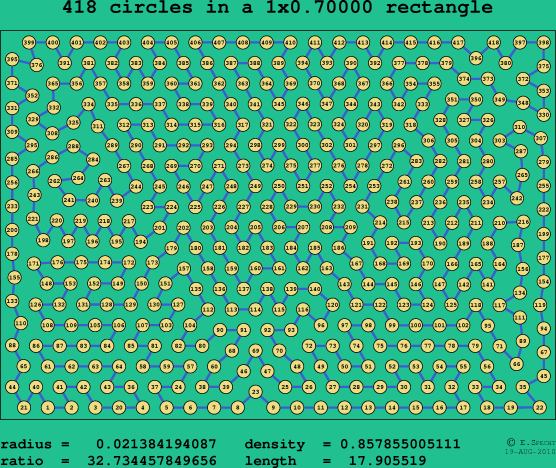 418 circles in a rectangle