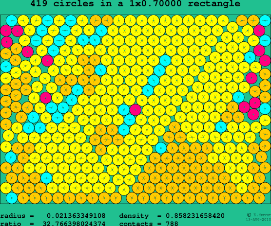 419 circles in a rectangle