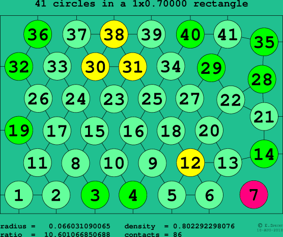 41 circles in a rectangle