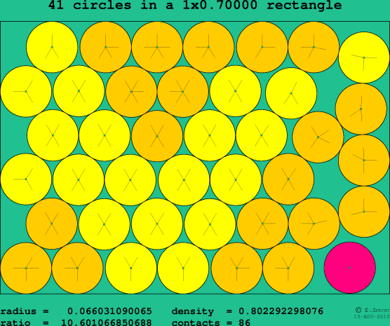 41 circles in a rectangle