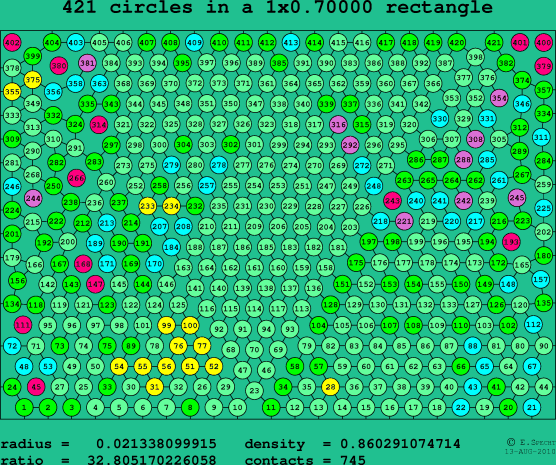 421 circles in a rectangle