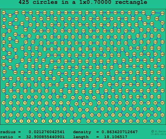 425 circles in a rectangle
