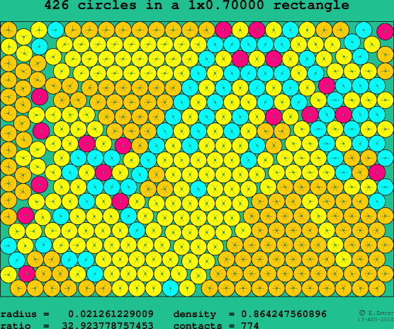 426 circles in a rectangle