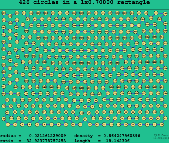 426 circles in a rectangle