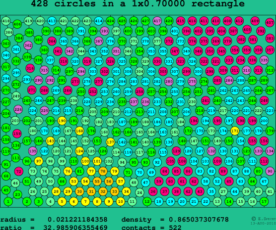 428 circles in a rectangle