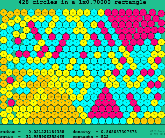 428 circles in a rectangle